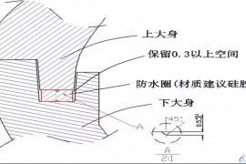 产品的防水等级对应产品设计中防水结构的设计要点