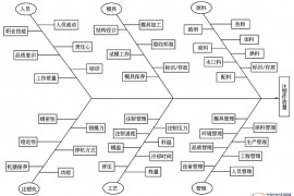 影响注塑件质量的因素，以及在试模过程中常见的问题点