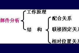 机械制图-6.3 装配图的视图选择（图文教程）