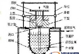 浅谈球墨铸铁管低压铸造的特性介绍