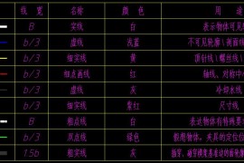 AUTOCAD图纸样式与线条打印设置标准！