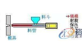 塑胶模双色模设计的基本原则，值得收藏！