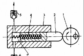 液压传动教程2－液压动力元件（图文教程）