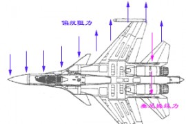 飞机的构造-飞机的机身-机身的受力(图文教程)