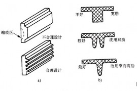塑料制品中加强筋的设计要点（图文教程）