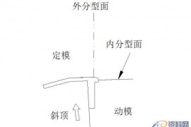 分享汽车保险杠内分型
