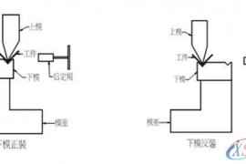 五金模具调模知识分享
