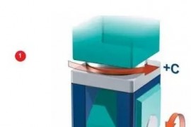 什么是五轴机床(图文教程)