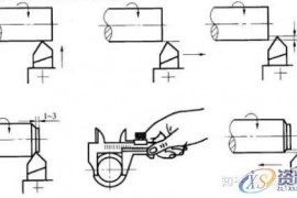 机械设计：机械加工中获得工件尺寸精度的常用方法！