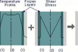 塑胶模具设计：收缩与翘曲该如何解决？看这一篇就够了！