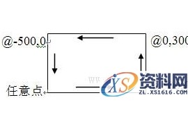 CAD建筑绘图基础（二）（图文教程）