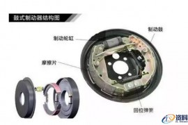 大货车和小汽车的刹车功能区别