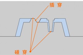 UG模具设计，碰穿插穿的区别