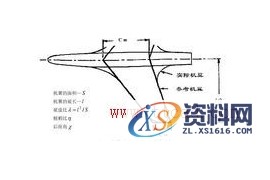 翼展(图文教程)