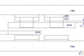 如何去设计清角和加工原理、夹板及抬料板厚度公差设计的呢 ...