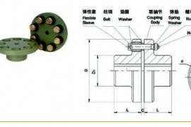 弹性套柱销联轴器的弹性套有什么作用(图文教程)
