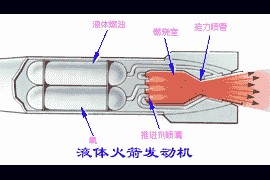 飞机的推进系统-火箭发动机-液体火箭发动机(图文教程)