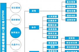 基于UG和Ansys-Workbench下的协同仿真技术及实现（图文教程）