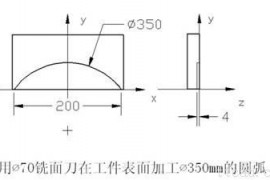 用子程序实现铣圆弧面的数控铣程序举例（图文教程）