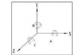 CNC加工中心开机回零的两种基本方式及其常见问题的解决方法 ...