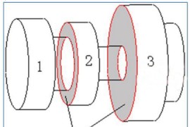 PROE产品设计之种子和边界曲面集原理