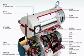 滑片压缩机的工作原理