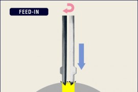 冲压生产中，冲压毛刺的处理方法