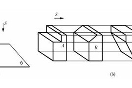 机械制图教程-(2.2)三面投影及其投影规律（图文教程）