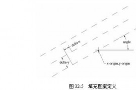 AutoCAD自定义填充图案（图文教程）
