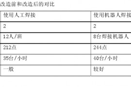 焊接机器人介绍(图文教程)