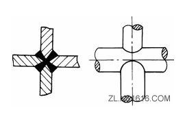 焊接件结构设计:避免焊缝过密和交叉（图文教程）