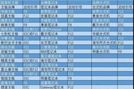 U盘安装XP纯净版系统图文教程