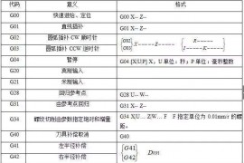 数控车床铣床编程方法及加工实例分享！