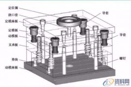 UG注塑模具基本构成的8大系统，建议收藏