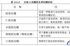 O形密封圈知识(图文教程)
