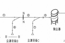 通风除尘系统的阻力计算与阻力平衡（图文教程）