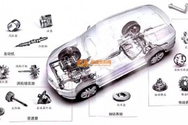 汽车模具设计制造全流程各阶段简介分析