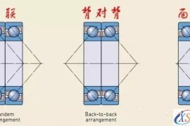 轴承配置代号的基本常识(图文教程)