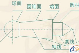 零件的几何要素与形位误差(图文教程)