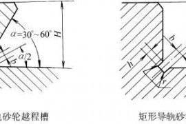 燕尾导轨砂轮越程槽、矩形导轨砂轮越程槽型式及尺寸(GB/T6403.5-1986)(图文教程) ...