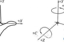 数控编程之刀具点位的全套知识