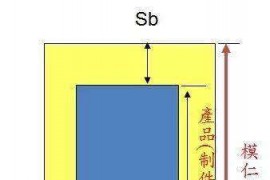 资深模具师告诉你什么是模仁