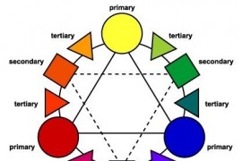 从这里入手！让你的设计拥有高转化率的配色知识简明指南(图文教程) ...