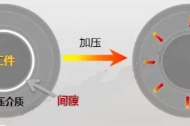 齿轮加工的新方法（图文教程）