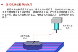 数控机床坐标系的作用，数控机床坐标系的确定原则，你都知道吗？ ...
