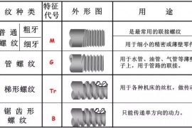 螺纹科普知识(图文教程)