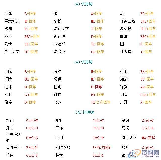 不会CAD制图怎么办？掌握这几个CAD技巧，新手也能快速入门,对象,快捷键,选择,命令,复制,第2张