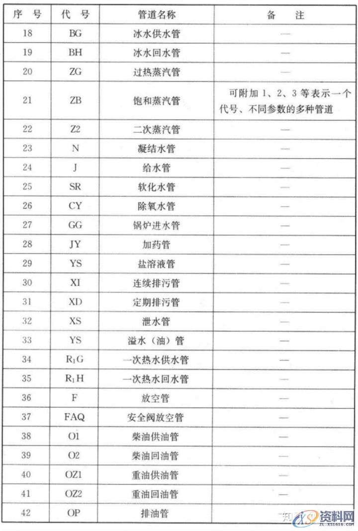 大学教授整理的超全CAD图例符号画法大全，干货满满！,画法,管道,标高,标注,表示,第5张