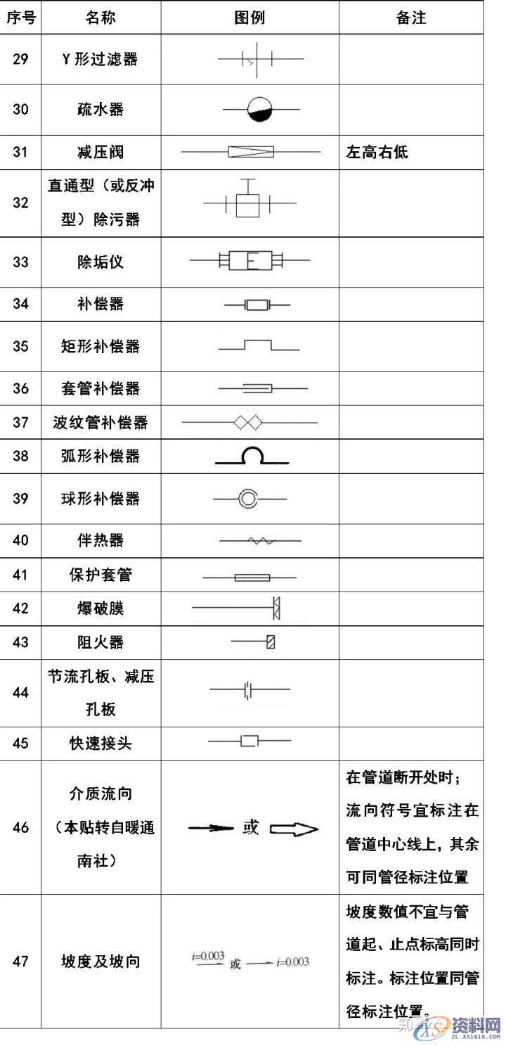 大学教授整理的超全CAD图例符号画法大全，干货满满！,画法,管道,标高,标注,表示,第9张