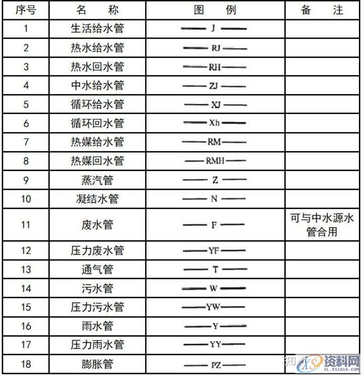 大学教授整理的超全CAD图例符号画法大全，干货满满！,画法,管道,标高,标注,表示,第28张